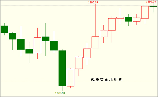 外汇期货股票比特币交易
