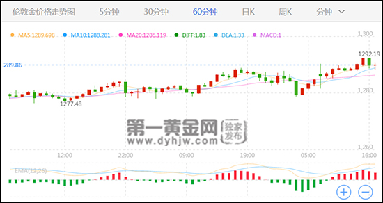 现货<a href=