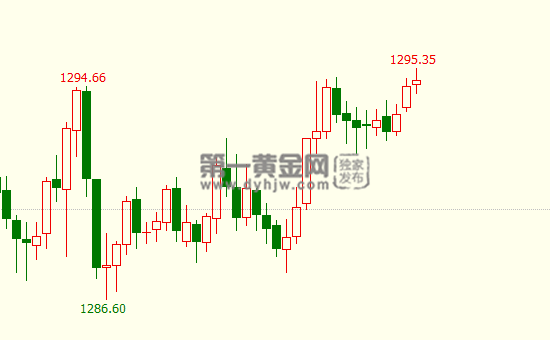 现货<a href=