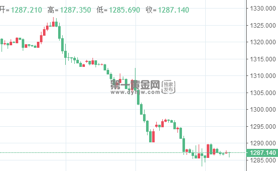 现货<a href=
