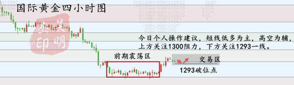 外汇期货股票比特币交易