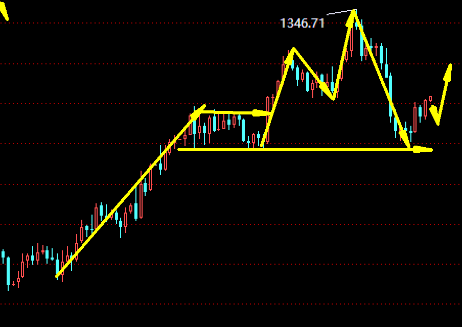 外汇期货股票比特币交易