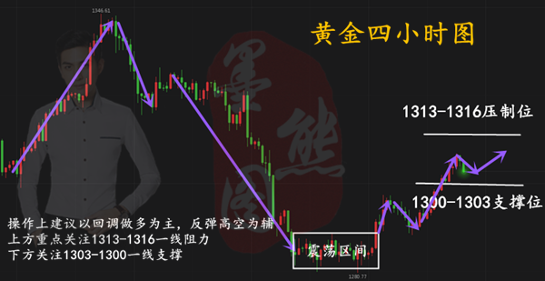 外汇期货股票比特币交易