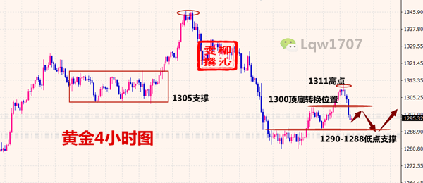 外汇期货股票比特币交易