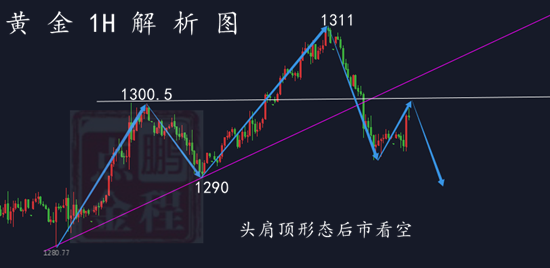 外汇期货股票比特币交易