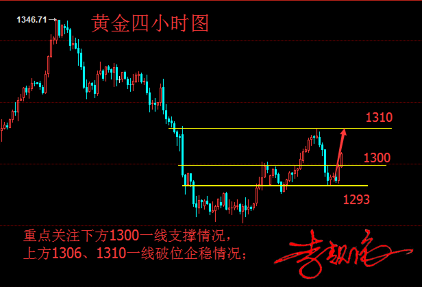 外汇期货股票比特币交易