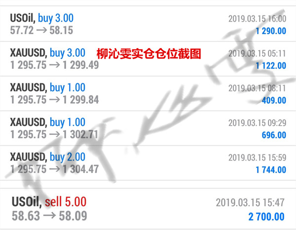 外汇期货股票比特币交易