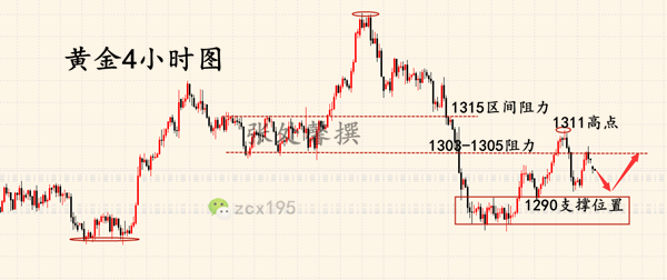 外汇期货股票比特币交易