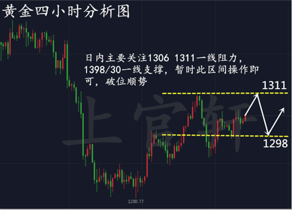 外汇期货股票比特币交易
