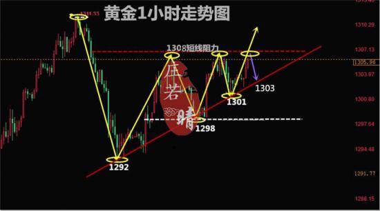 外汇期货股票比特币交易