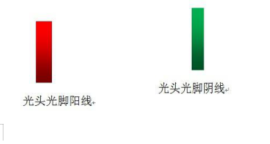 外汇期货股票比特币交易