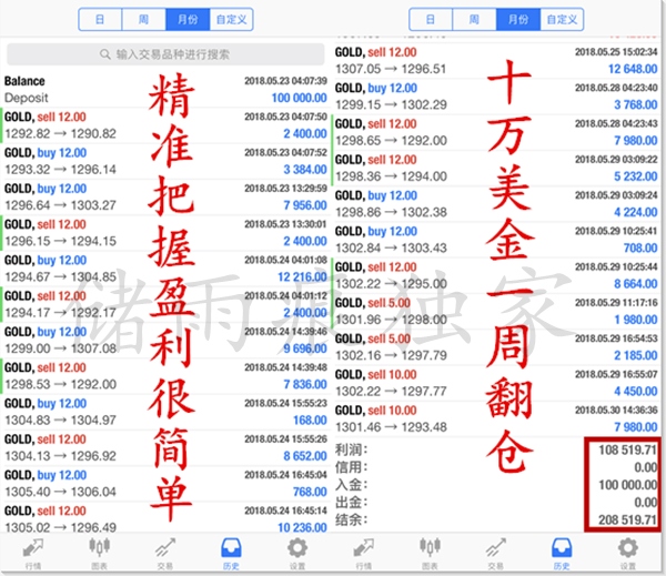 外汇期货股票比特币交易