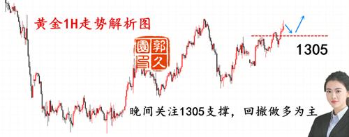 3.19晚间<a href=