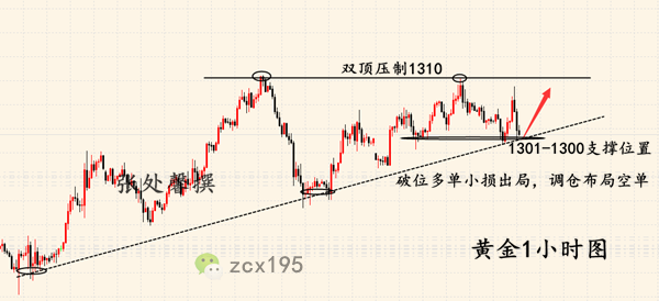 外汇期货股票比特币交易