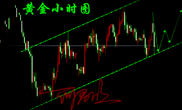 外汇期货股票比特币交易