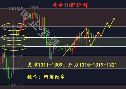 外汇期货股票比特币交易