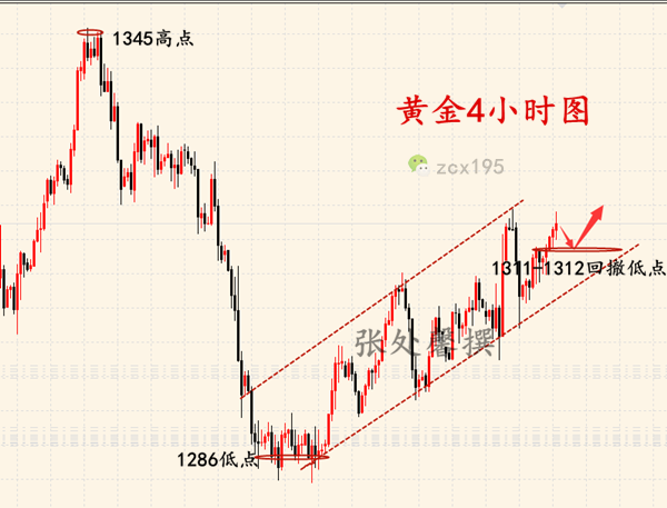 外汇期货股票比特币交易