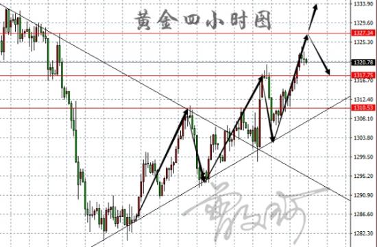 外汇期货股票比特币交易