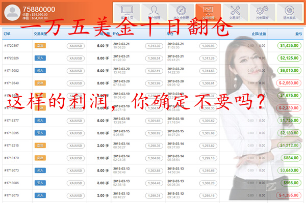 外汇期货股票比特币交易