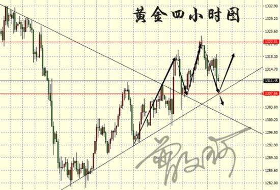 外汇期货股票比特币交易