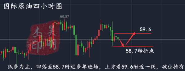 外汇期货股票比特币交易