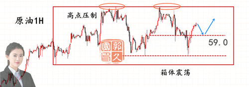 外汇期货股票比特币交易