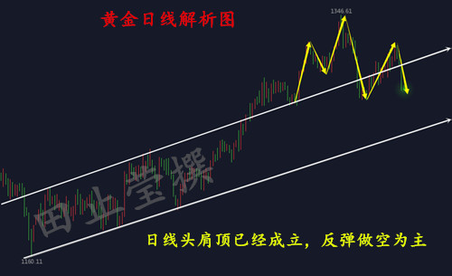 外汇期货股票比特币交易