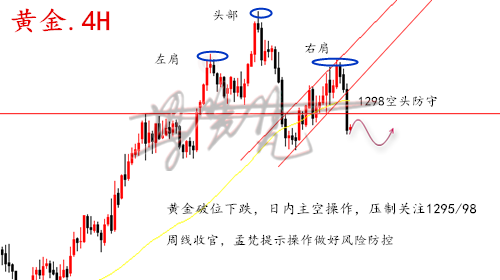 外汇期货股票比特币交易