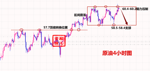 外汇期货股票比特币交易