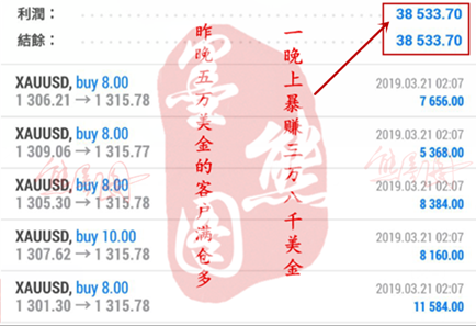 外汇期货股票比特币交易