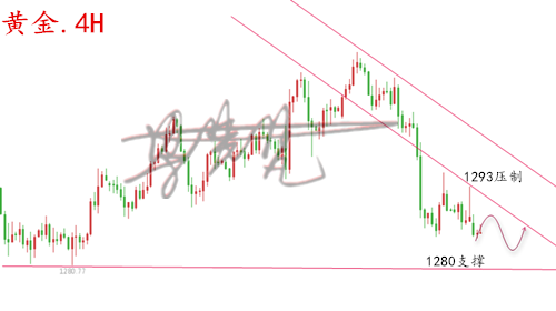 外汇期货股票比特币交易