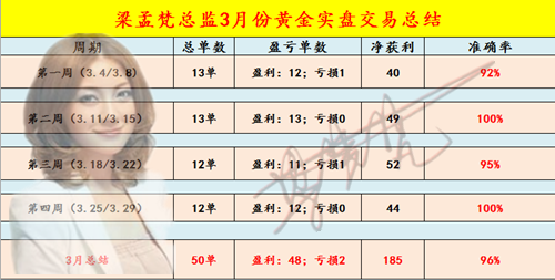 1554192002373962.png 3月总结.png