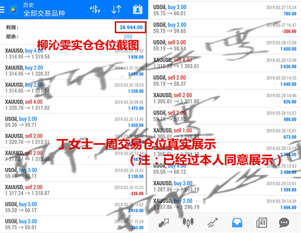 外汇期货股票比特币交易