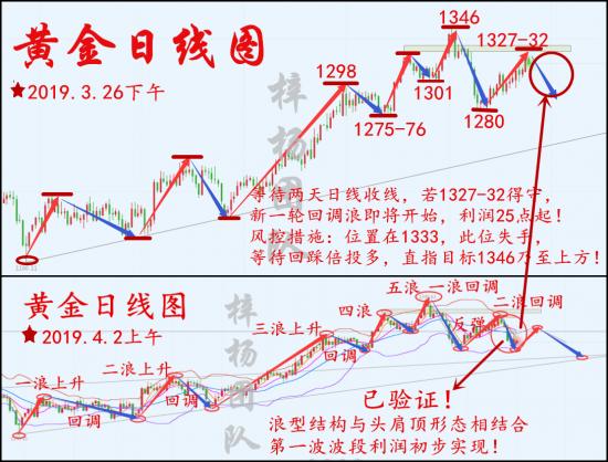 1554425049936699.png 4.2日线图.png