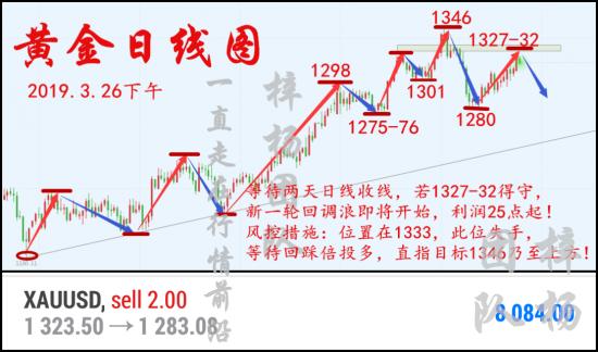 1554425070590795.png 4.4日线验证.png
