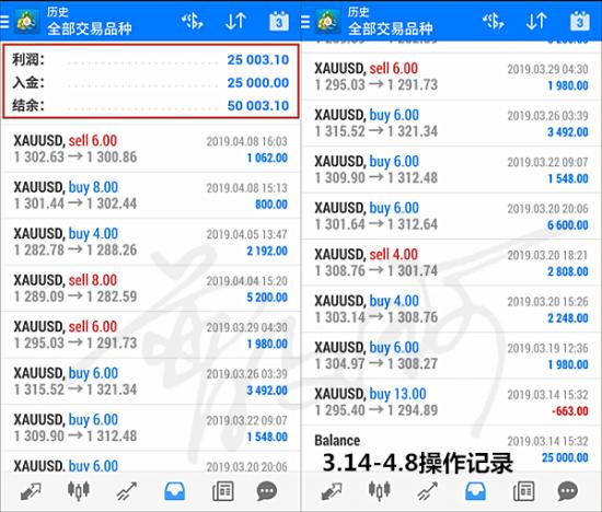 外汇期货股票比特币交易