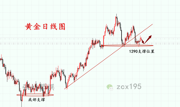 外汇期货股票比特币交易