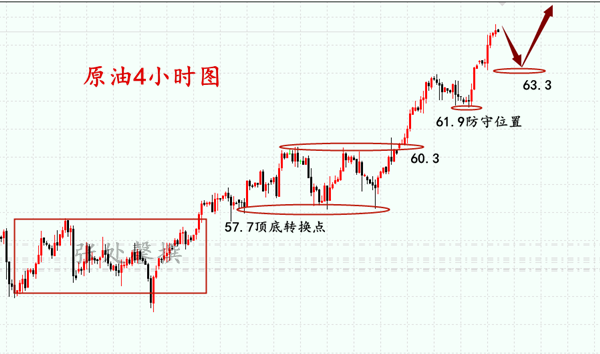 外汇期货股票比特币交易