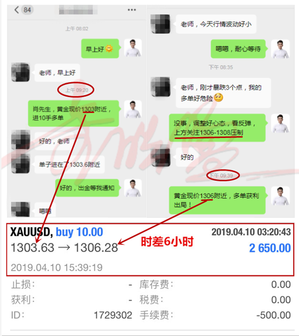 外汇期货股票比特币交易