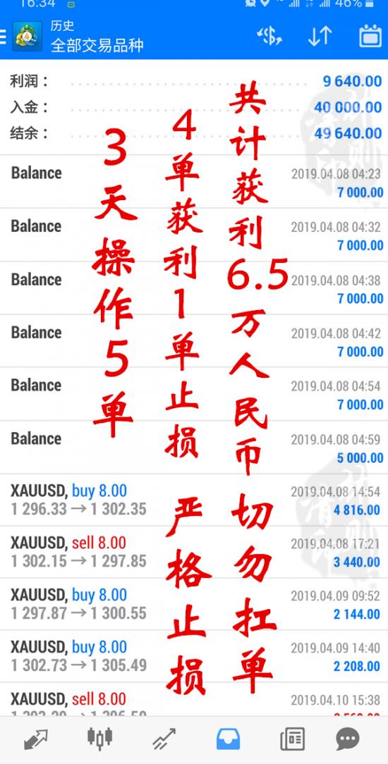 外汇期货股票比特币交易