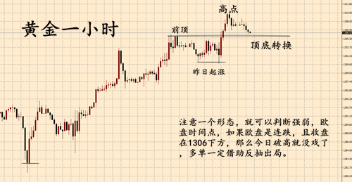 外汇期货股票比特币交易