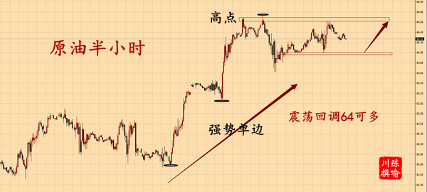 外汇期货股票比特币交易