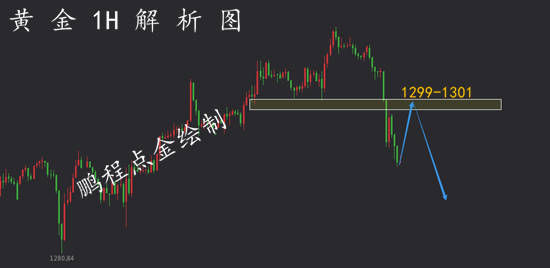 外汇期货股票比特币交易