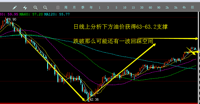 外汇期货股票比特币交易