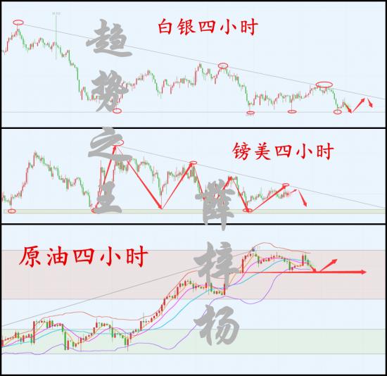 外汇期货股票比特币交易