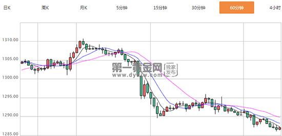 现货<a href=