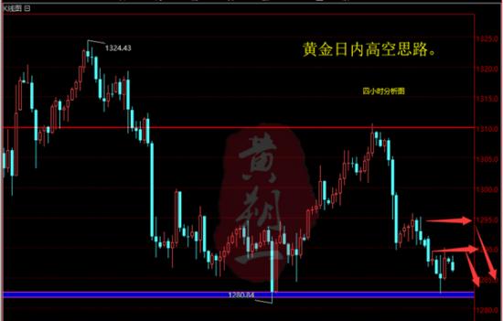外汇期货股票比特币交易