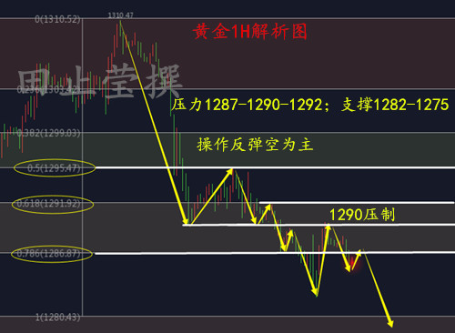 外汇期货股票比特币交易