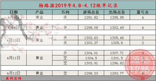 4.13总结.jpg