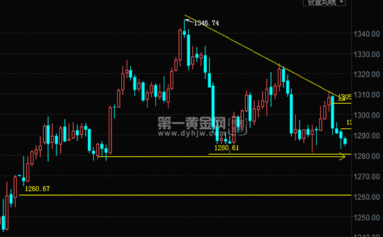 1555401924277480.png 日线.png